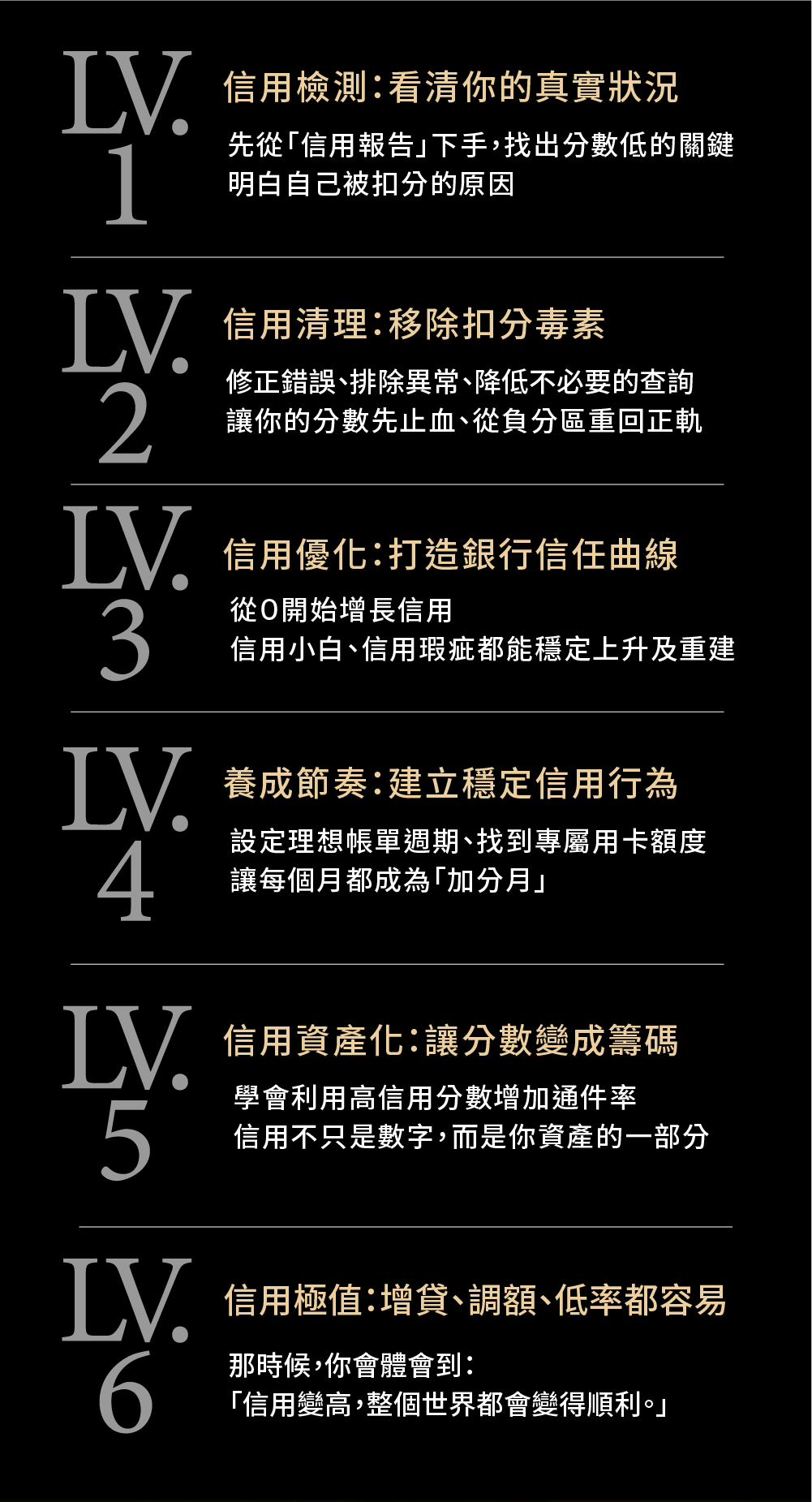 信用優化：打造銀行信任曲線